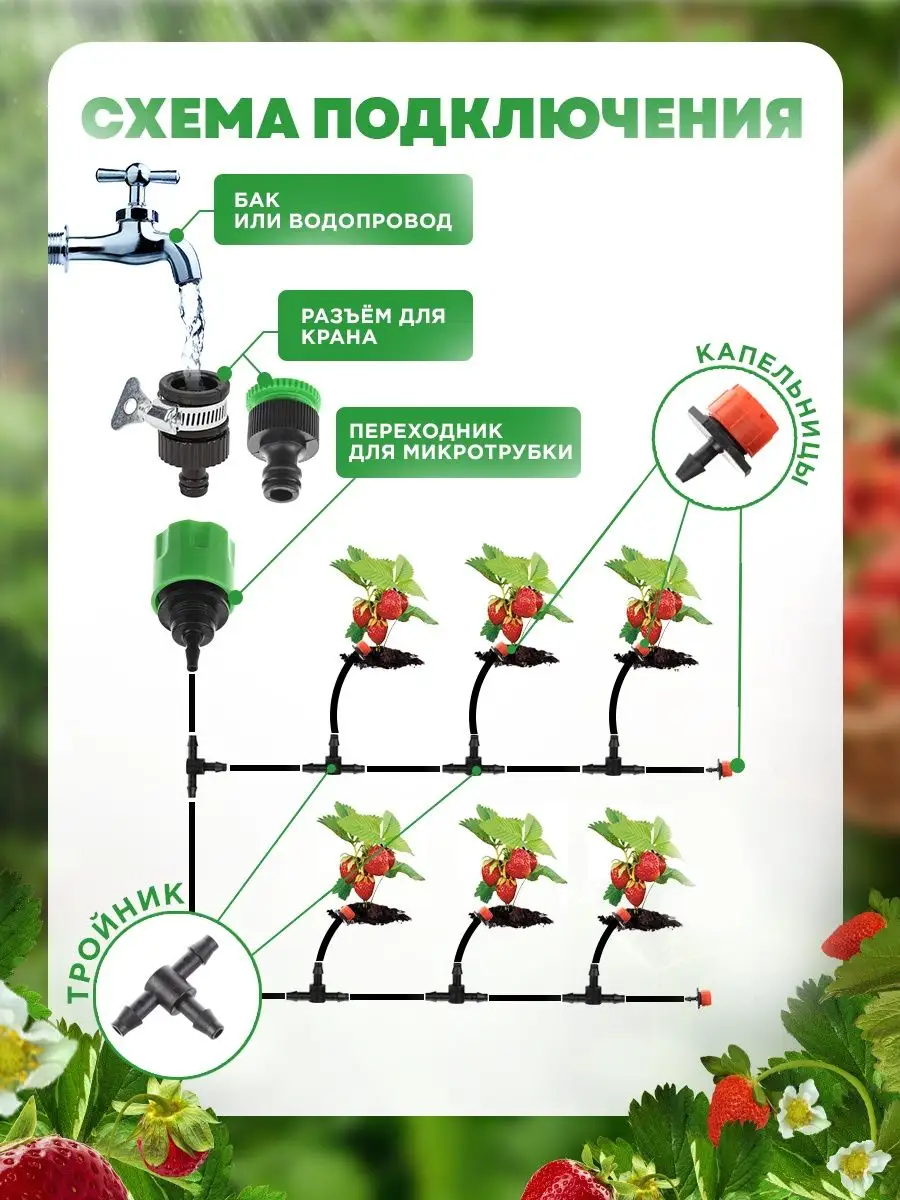 Регулируемые режимы полива для каждого растения